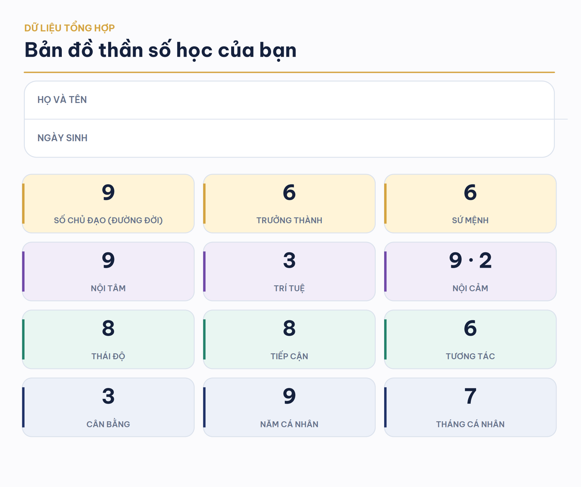 Trang bản đồ Thần số học tổng hợp